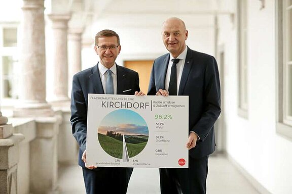 Wirtschafts- und Raumordnungslandesrat Markus Achleitner (l.) und ÖVP-Klubobmann Bürgermeister Christian Dörfel präsentieren die Zahlen für den Bezirk Kirchdorf. (Foto: Land OÖ/Denise Stinglmayr)